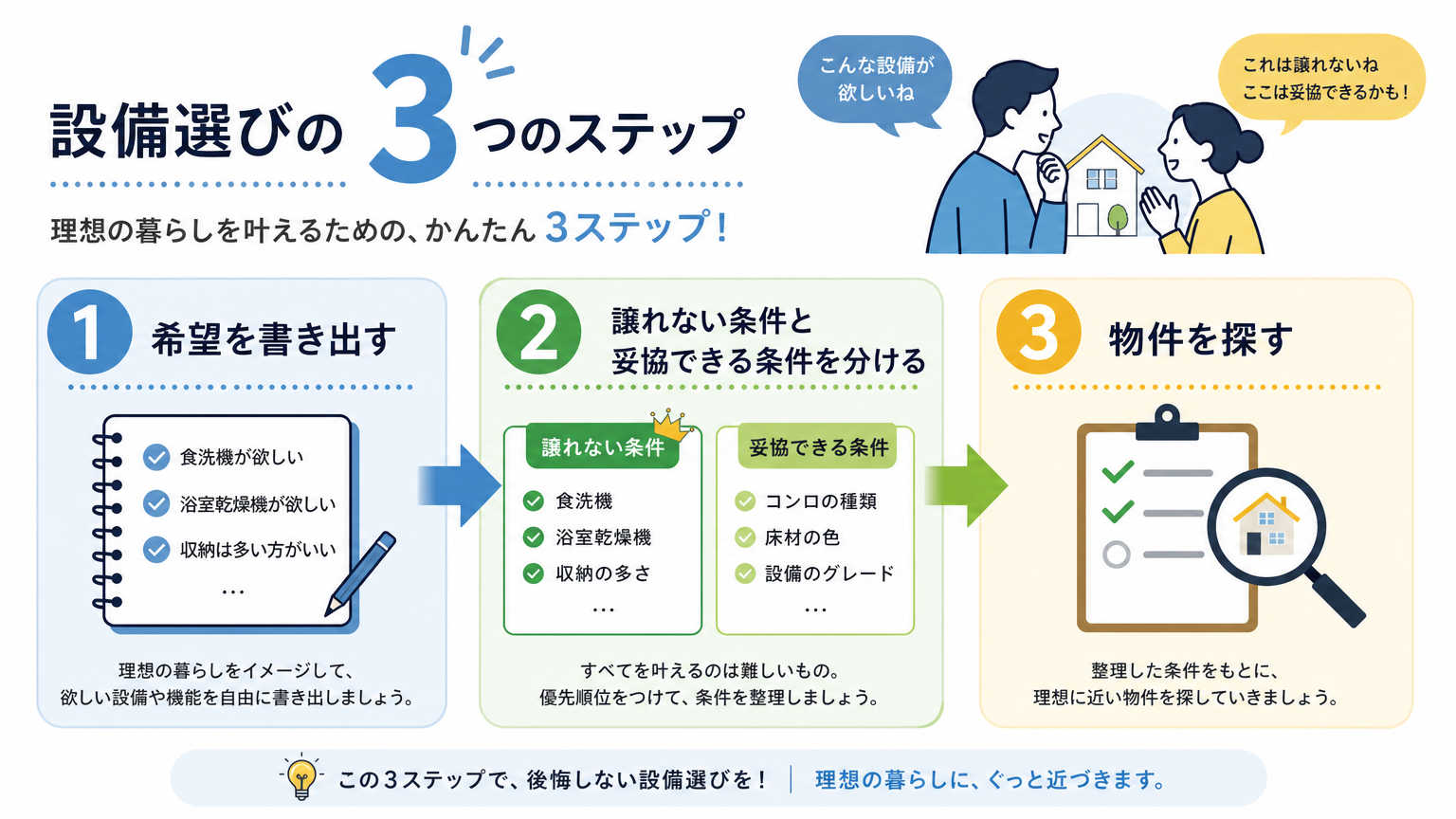 二人で設備を選ぶときの決め方の手順