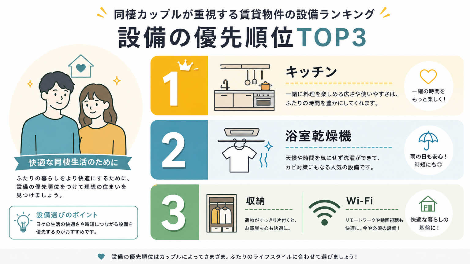 二人で選ぶ設備とは？同棲・カップル向け賃貸で失敗しないための結論