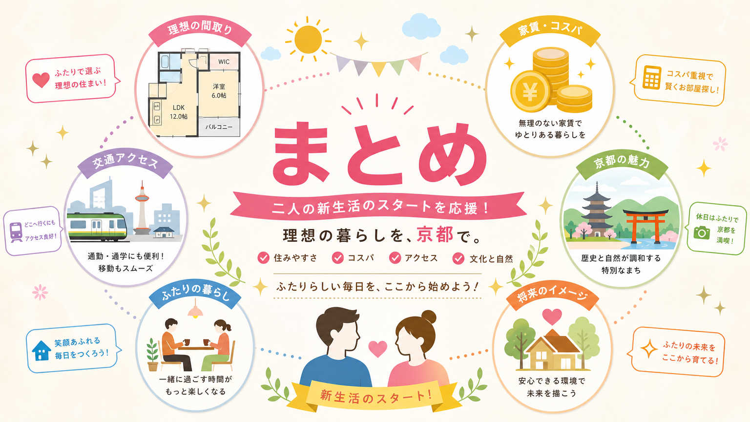 まとめ