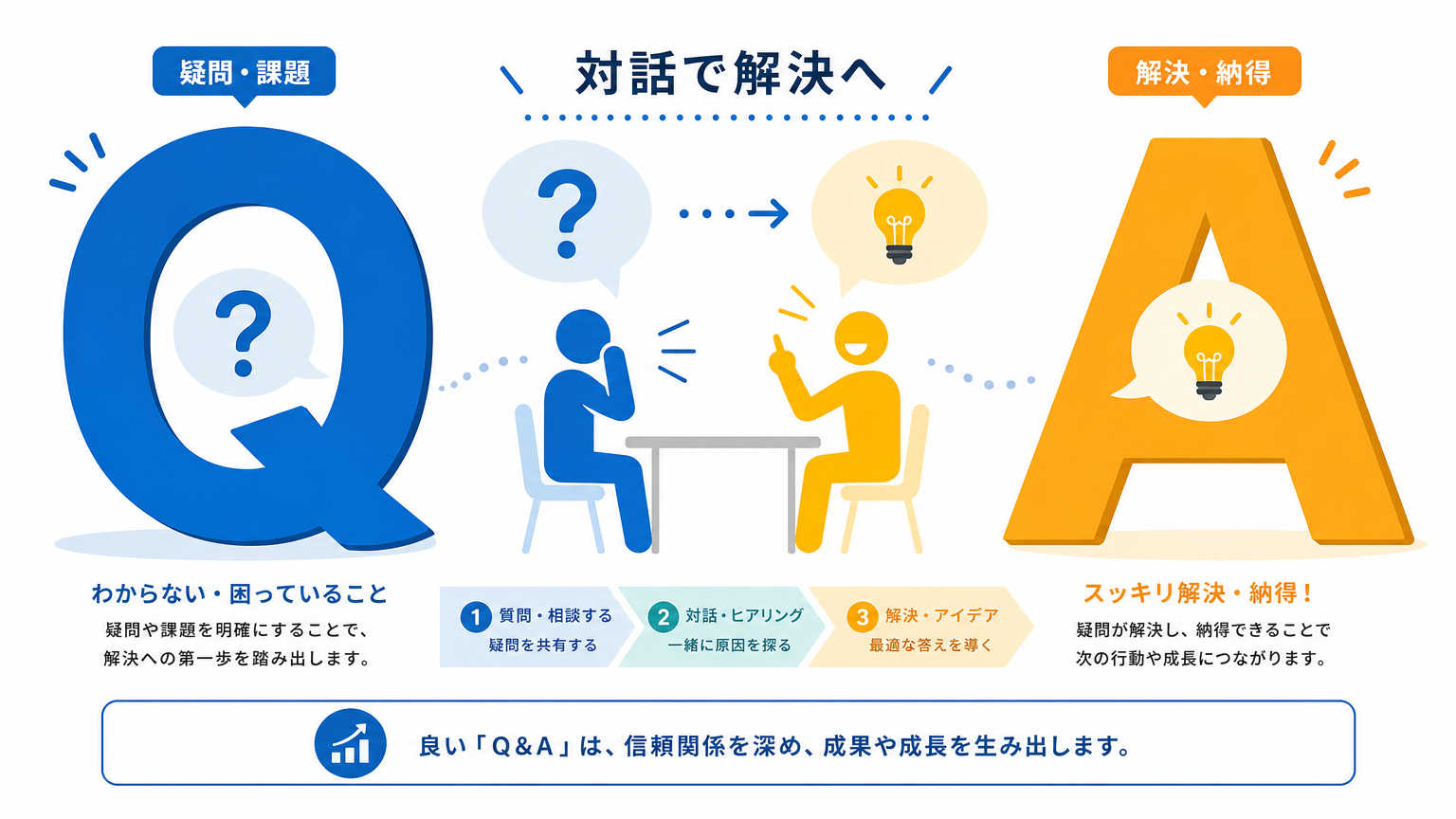 同棲前の物件選びについてよくある質問
