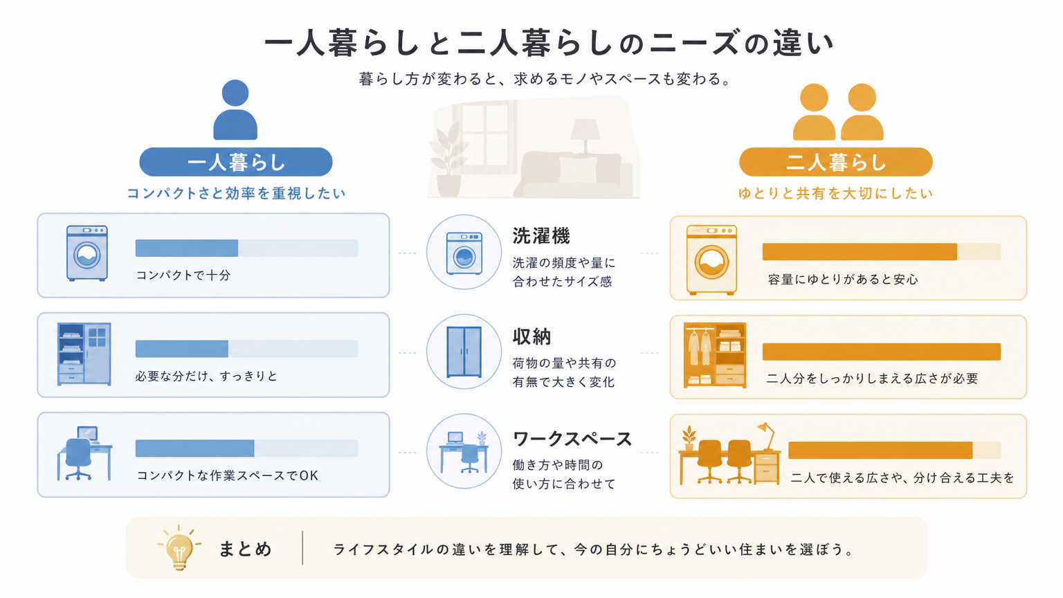 なぜ二人で設備を選ぶことが重要なのか